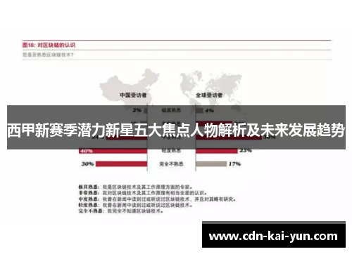 西甲新赛季潜力新星五大焦点人物解析及未来发展趋势