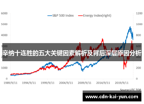 辛纳十连胜的五大关键因素解析及背后深层原因分析 辛纳十连胜的五大关键因素解析及背后深层原因分析