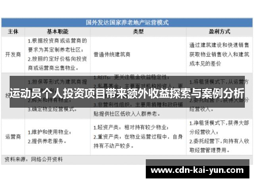 运动员个人投资项目带来额外收益探索与案例分析 运动员个人投资项目带来额外收益探索与案例分析
