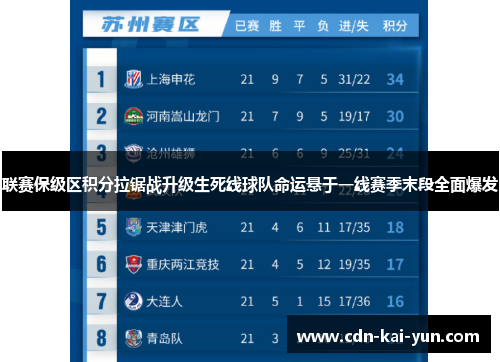 联赛保级区积分拉锯战升级生死线球队命运悬于一线赛季末段全面爆发 联赛保级区积分拉锯战升级生死线球队命运悬于一线赛季末段全面爆发