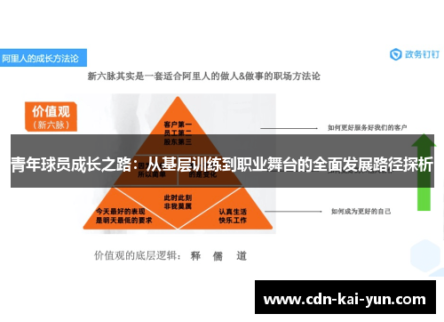青年球员成长之路：从基层训练到职业舞台的全面发展路径探析