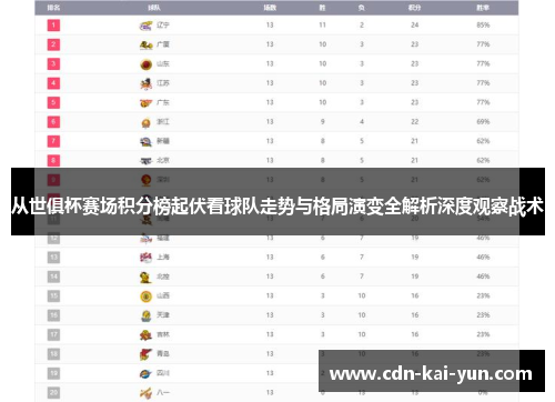 从世俱杯赛场积分榜起伏看球队走势与格局演变全解析深度观察战术 从世俱杯赛场积分榜起伏看球队走势与格局演变全解析深度观察战术