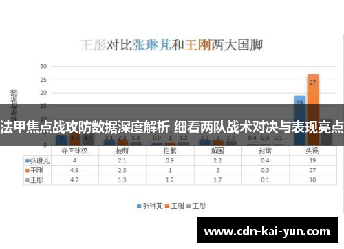 法甲焦点战攻防数据深度解析 细看两队战术对决与表现亮点