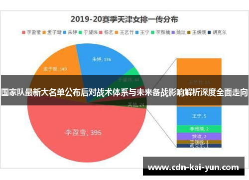 国家队最新大名单公布后对战术体系与未来备战影响解析深度全面走向 国家队最新大名单公布后对战术体系与未来备战影响解析深度全面走向