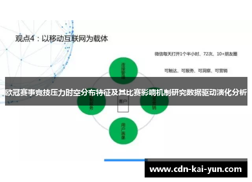 欧冠赛事竞技压力时空分布特征及其比赛影响机制研究数据驱动演化分析 欧冠赛事竞技压力时空分布特征及其比赛影响机制研究数据驱动演化分析